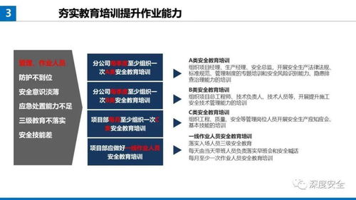精品PPT 提升項目經理安全防范管理履職能力與遠程健康管理服務