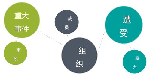 善世研究院 企業(yè)EAP定制與心理健康遠程管理服務(wù)