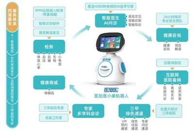 萬宏養老集團引進健康機器人，開啟遠程健康管理服務新篇章