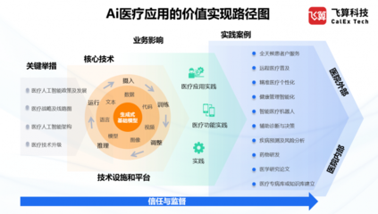 飛算科技受邀參加第五屆醫(yī)療大數(shù)據(jù)學(xué)術(shù)交流活動(dòng)，共話遠(yuǎn)程健康管理服務(wù)新未來(lái)